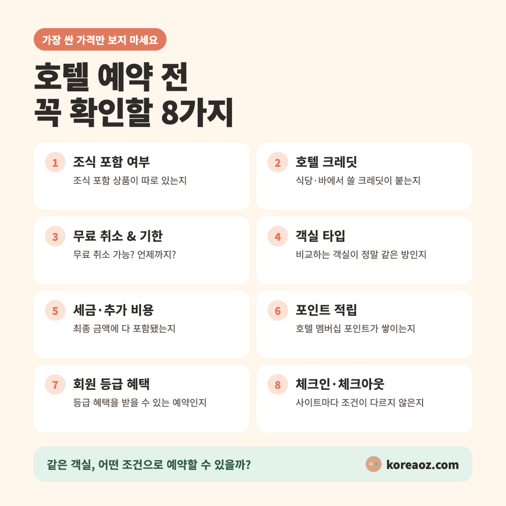 호텔 예약 전 꼭 확인할 8가지 체크리스트 - 조식 포함 여부, 호텔 크레딧, 무료 취소 기한, 객실 타입, 세금과 추가 비용, 멤버십 포인트 적립, 회원 등급 혜택, 체크인·체크아웃 조건