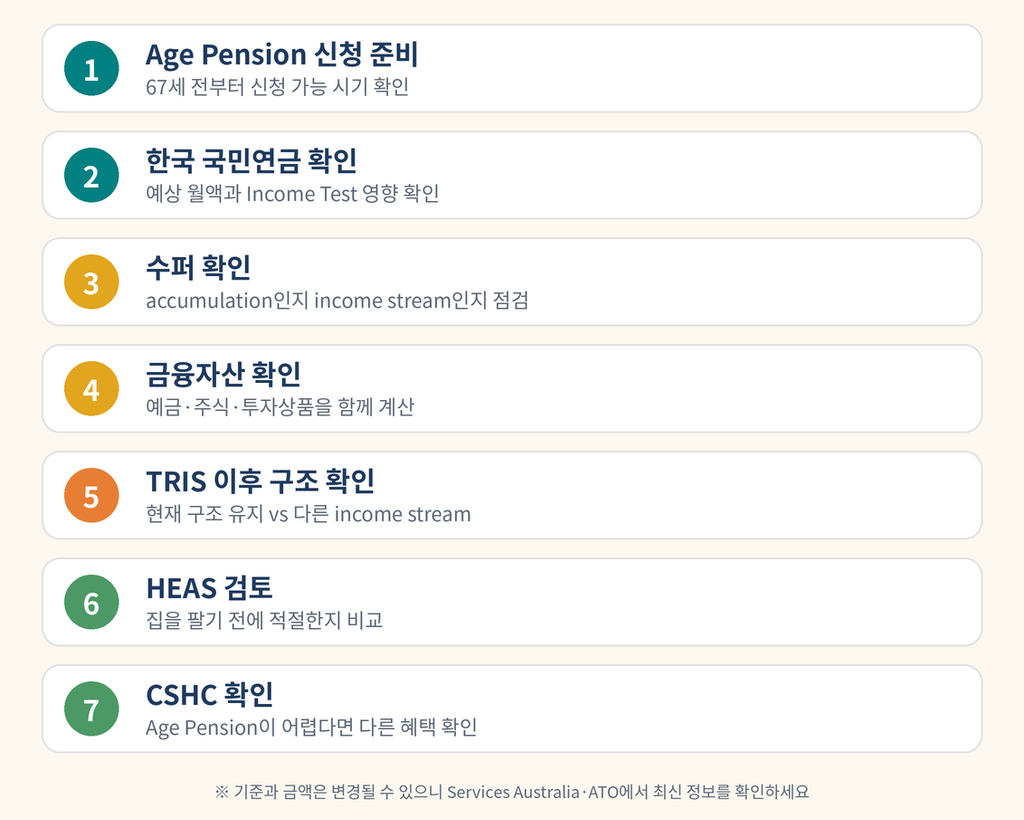 67세가 되면 확인 해야 할것들: age pension 신청 준비, 한국 국민연금 확인, 수퍼 확인, 금융자산 확인(예금, 주식), TRIS이후 구조 확인, HEAS 검토, CSHC 확인