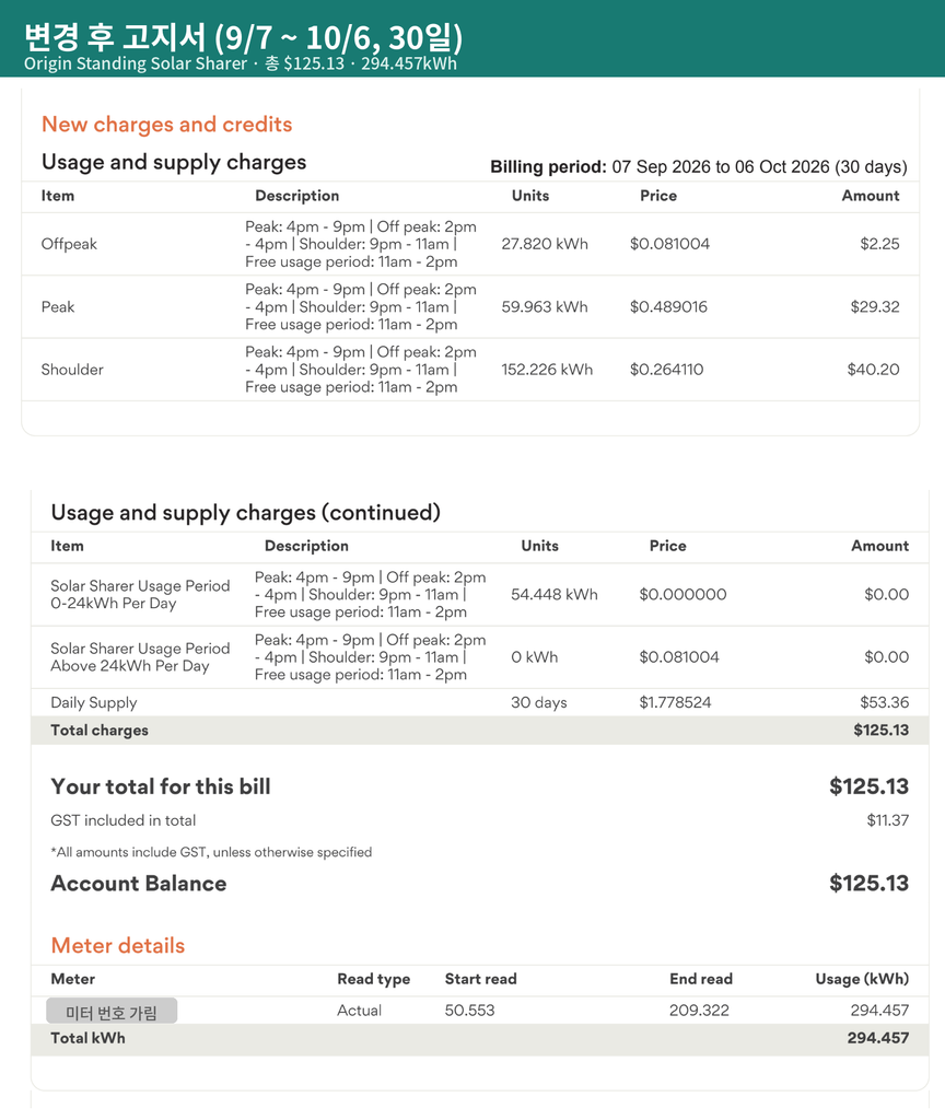 Origin Solar Sharer 플랜 첫 고지서: 2026년 9월 7일~10월 6일 30일, 무료 시간 사용 54.448kWh, 총 $125.13